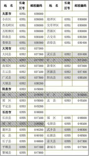 山西的区号是?山西的区号是多少钱-图3 山西的区号是?山西的区号是多少钱-图3