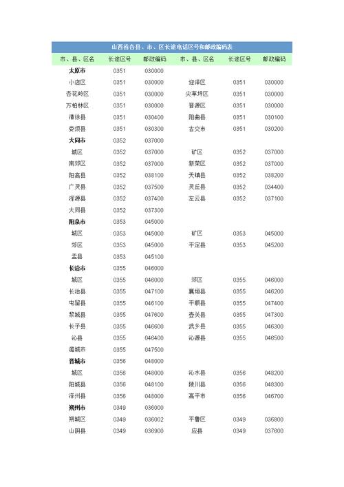 山西的区号是?山西的区号是多少钱-图1 山西的区号是?山西的区号是多少钱-图1