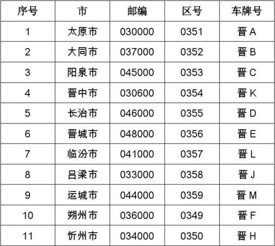 山西的区号是?山西的区号是多少钱-图2 山西的区号是?山西的区号是多少钱-图2