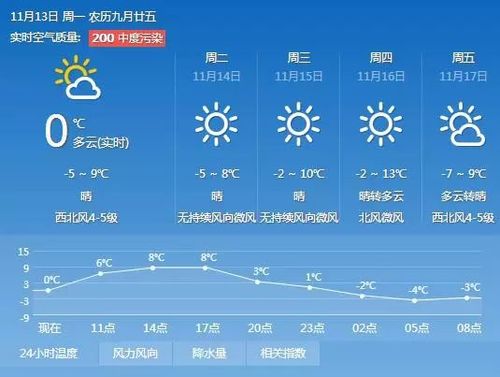 山西近30年哪年最冷?山西冬天气温多少度-图2 山西近30年哪年最冷?山西冬天气温多少度-图2