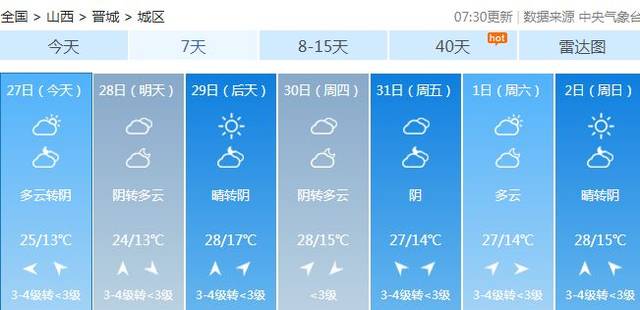 山西周围有多热?山西温度现在多少度-图2 山西周围有多热?山西温度现在多少度-图2
