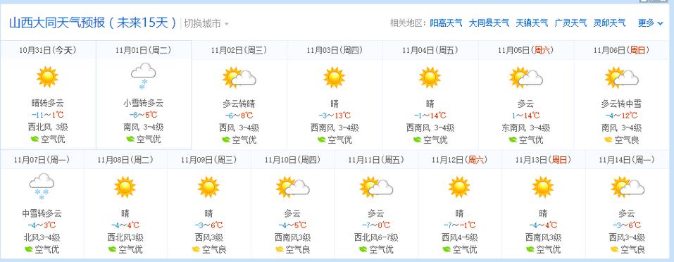 山西温度是多少?山西现在的温度多少-图2 山西温度是多少?山西现在的温度多少-图2
