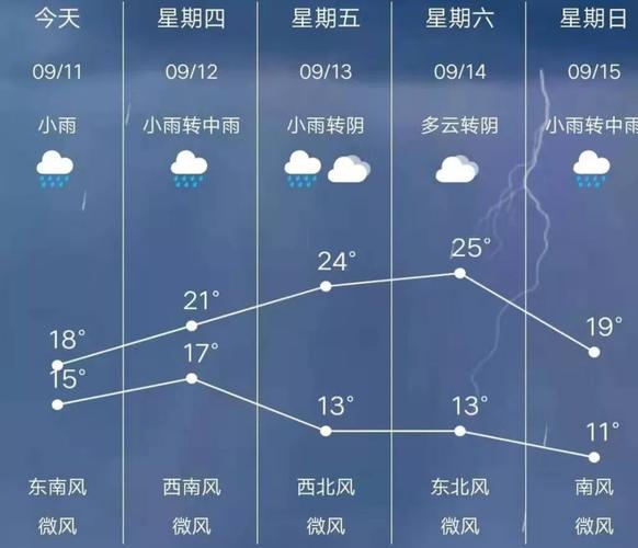 山西零下30度最低气温?山西现在温度多少时间-图1 山西零下30度最低气温?山西现在温度多少时间-图1