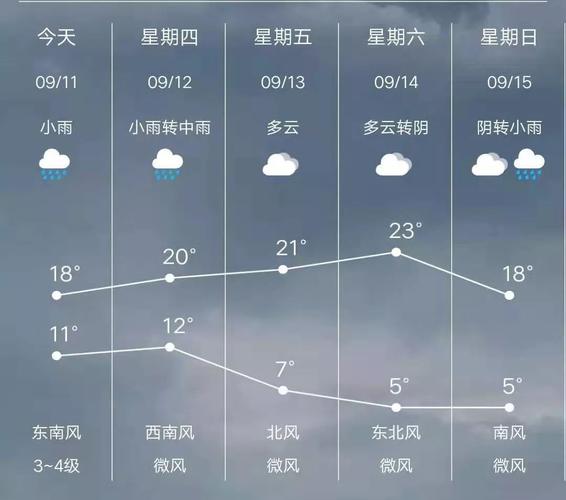山西零下30度最低气温?山西现在温度多少时间-图2 山西零下30度最低气温?山西现在温度多少时间-图2