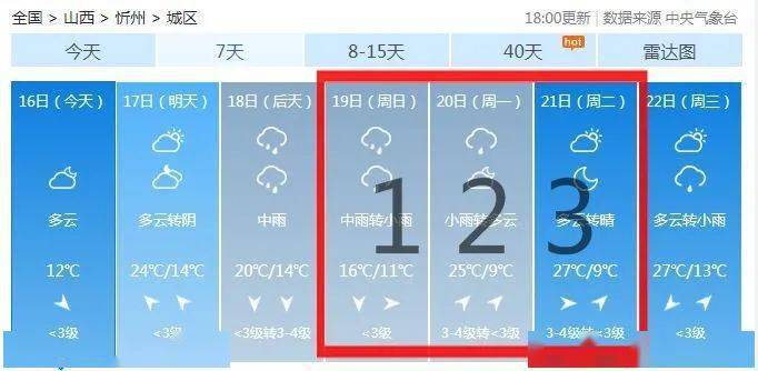 原平冬天最低温度能达到零下几度?山西原平地气温多少度-图3 原平冬天最低温度能达到零下几度?山西原平地气温多少度-图3