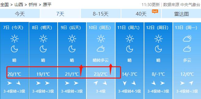 原平冬天最低温度能达到零下几度?山西原平地气温多少度-图2 原平冬天最低温度能达到零下几度?山西原平地气温多少度-图2