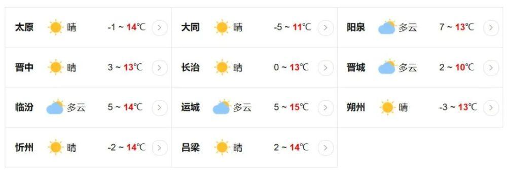 2023年山西最冷会到多少度?山西最冷的气温多少度-图2 2023年山西最冷会到多少度?山西最冷的气温多少度-图2