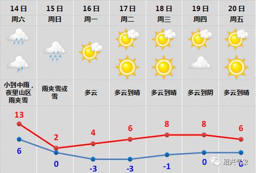 2023年山西最冷会到多少度?山西最冷的气温多少度-图3 2023年山西最冷会到多少度?山西最冷的气温多少度-图3