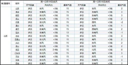 海南一年四季平均多少度?海口夏天多少度-图3 海南一年四季平均多少度?海口夏天多少度-图3
