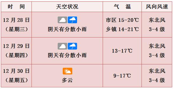 海口历史上最冷能达到零下几度?海口最低的温度是多少-图1 海口历史上最冷能达到零下几度?海口最低的温度是多少-图1