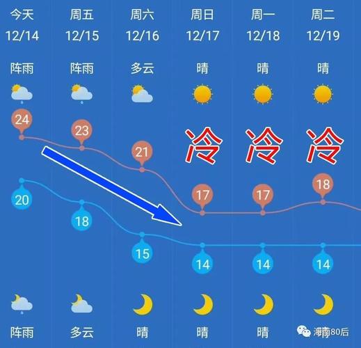 海口历史上最冷能达到零下几度?海口最低的温度是多少-图2 海口历史上最冷能达到零下几度?海口最低的温度是多少-图2
