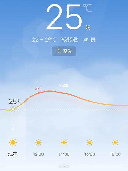 25度左右的城市?海南乐东夏天多少度-图1 25度左右的城市?海南乐东夏天多少度-图1
