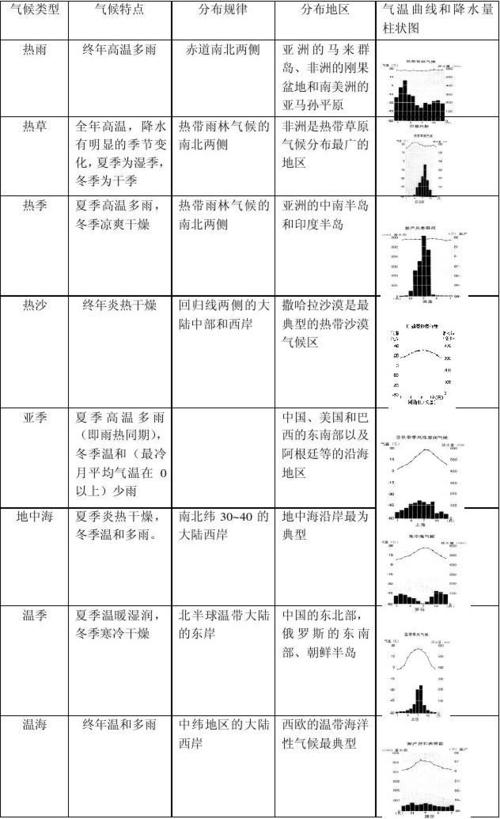 韩国地形气候?韩国十二月份气温多少-图3 韩国地形气候?韩国十二月份气温多少-图3