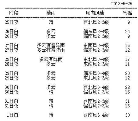 现在佳木斯多少度?穿什么衣服合适?佳木斯三月温度多少-图1 现在佳木斯多少度?穿什么衣服合适?佳木斯三月温度多少-图1