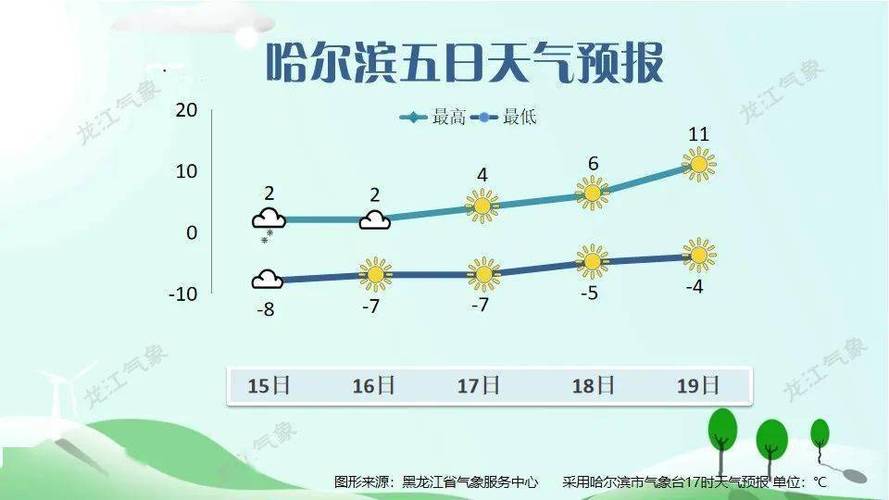 现在佳木斯多少度?穿什么衣服合适?佳木斯三月温度多少-图3 现在佳木斯多少度?穿什么衣服合适?佳木斯三月温度多少-图3