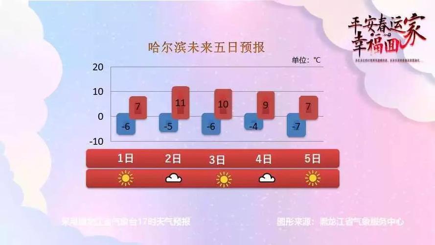 现在佳木斯多少度?穿什么衣服合适?佳木斯三月温度多少-图2 现在佳木斯多少度?穿什么衣服合适?佳木斯三月温度多少-图2
