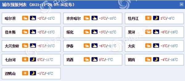 2021佳木斯供热温度标准是多少度?佳木斯温度多少钱-图2 2021佳木斯供热温度标准是多少度?佳木斯温度多少钱-图2