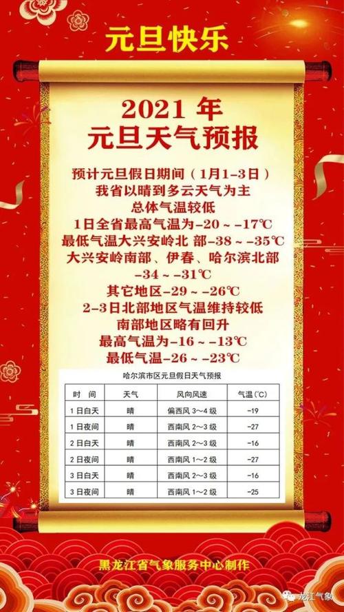 2021佳木斯供热温度标准是多少度?佳木斯温度多少钱-图1 2021佳木斯供热温度标准是多少度?佳木斯温度多少钱-图1