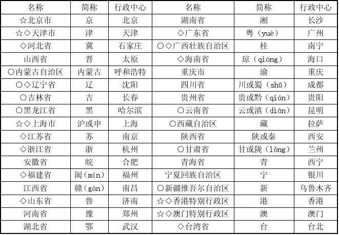 四西二宁青甘陕指的是哪？三亚4月份多少度-图3