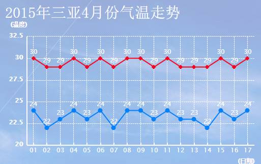三亚和海口气候特点?三亚4月气温是多少-图1 三亚和海口气候特点?三亚4月气温是多少-图1