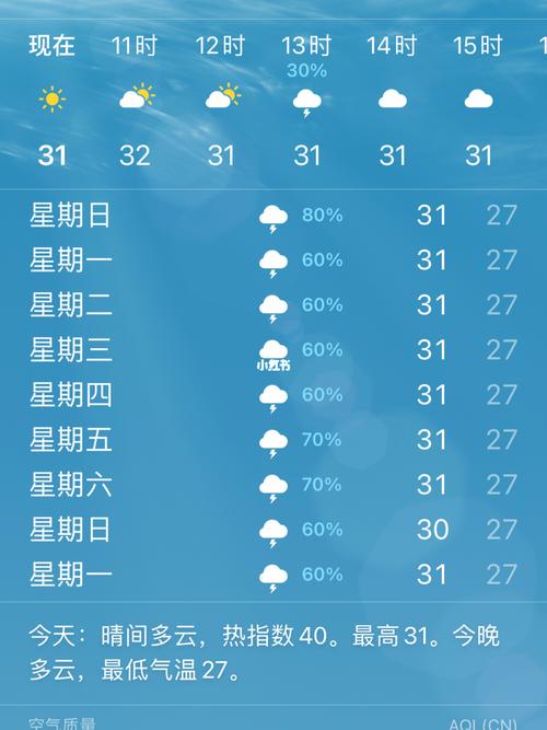 八月底的三亚天气如何?三亚八月气温是多少-图3 八月底的三亚天气如何?三亚八月气温是多少-图3