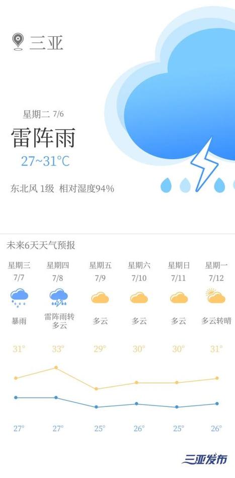 三亚六月份的温度怎么样?三亚六月气温是多少-图1 三亚六月份的温度怎么样?三亚六月气温是多少-图1