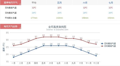 三亚年平均湿度多少?三亚湿度多少-图1 三亚年平均湿度多少?三亚湿度多少-图1