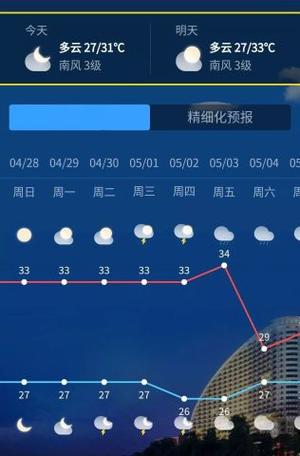 三亚年平均湿度多少?三亚湿度多少-图2 三亚年平均湿度多少?三亚湿度多少-图2