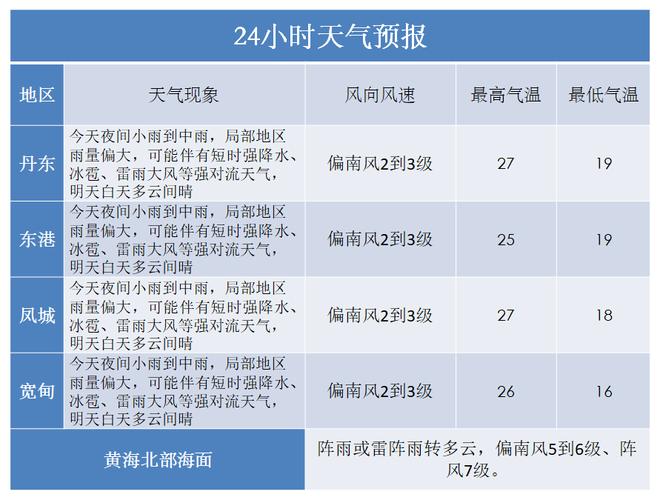 三亚紫外线强还是云南紫外线强?三亚紫外线指数是多少-图3 三亚紫外线强还是云南紫外线强?三亚紫外线指数是多少-图3