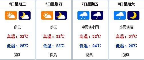 泰国12月份天气预报是冷是热?泰国十二月份气温多少-图1 泰国12月份天气预报是冷是热?泰国十二月份气温多少-图1