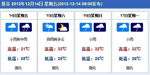 12月份泰国天气如何?泰国十二月份气温多少-图2 12月份泰国天气如何?泰国十二月份气温多少-图2