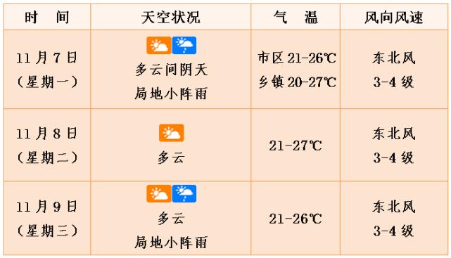泰国12月份天气预报是冷是热?泰国十二月份气温多少-图3 泰国12月份天气预报是冷是热?泰国十二月份气温多少-图3