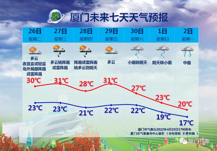 2O23六月份天气记录厦门日平均气温?4月初厦门温度是多少-图3 2O23六月份天气记录厦门日平均气温?4月初厦门温度是多少-图3