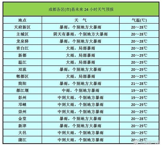 四川的气候是不是很潮湿啊,常年见不到太阳的?成都一年多少天阴雨天-图1 四川的气候是不是很潮湿啊,常年见不到太阳的?成都一年多少天阴雨天-图1