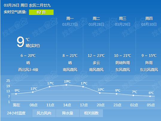 四川的气候是不是很潮湿啊,常年见不到太阳的?成都一年多少天阴雨天-图3 四川的气候是不是很潮湿啊,常年见不到太阳的?成都一年多少天阴雨天-图3
