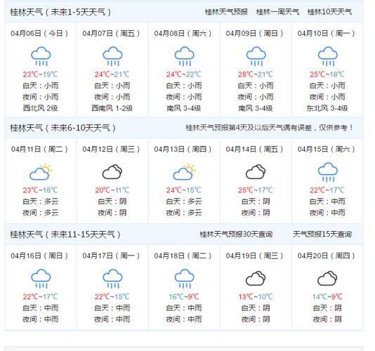 2009年夏季桂林气温?桂林4月份气温是多少-图1 2009年夏季桂林气温?桂林4月份气温是多少-图1