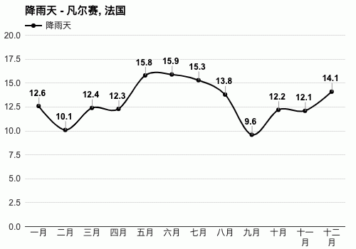 法国是什么气候?法国五月份气温多少-图3 法国是什么气候?法国五月份气温多少-图3