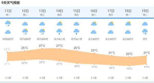 上海三月份一般刮什么风?三月份上海多少度-图2 上海三月份一般刮什么风?三月份上海多少度-图2
