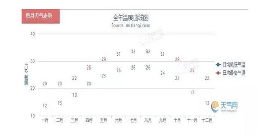 深圳最冷一年是哪年?深圳最低温度是多少-图1 深圳最冷一年是哪年?深圳最低温度是多少-图1