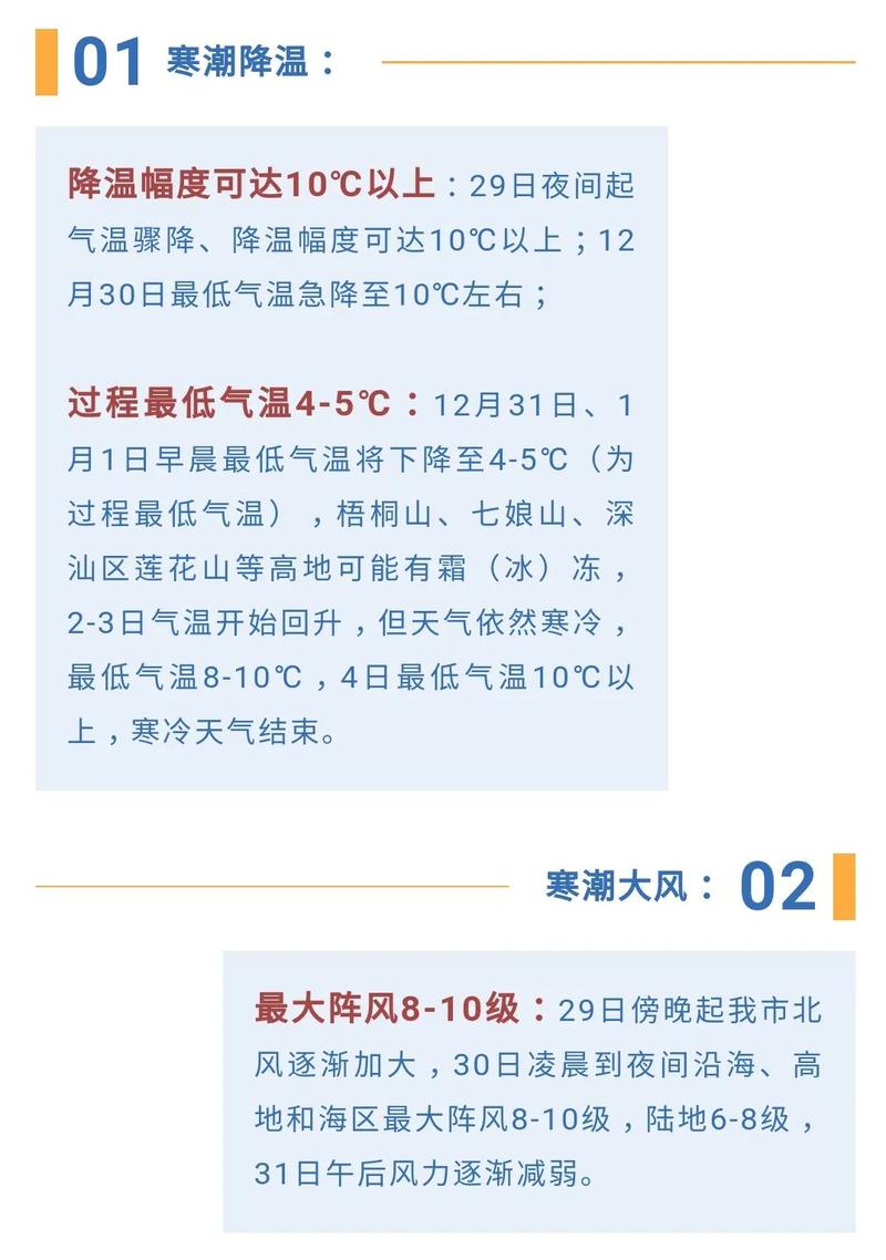 深圳最冷一年是哪年?深圳最低温度是多少-图2 深圳最冷一年是哪年?深圳最低温度是多少-图2