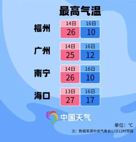 深圳最冷一年是哪年?深圳最低温度是多少-图3 深圳最冷一年是哪年?深圳最低温度是多少-图3