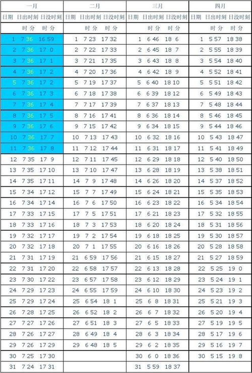 2021年11月4日北京日落时间?北京4月份气温多少度-图1 2021年11月4日北京日落时间?北京4月份气温多少度-图1