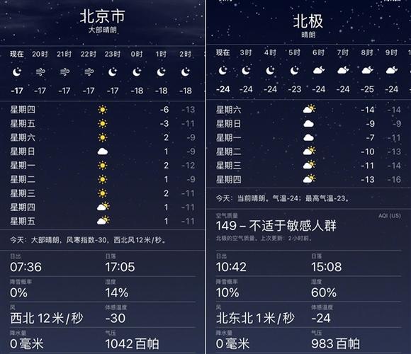 2022北京降雪天气会多吗?北京6月份气温多少度-图1 2022北京降雪天气会多吗?北京6月份气温多少度-图1