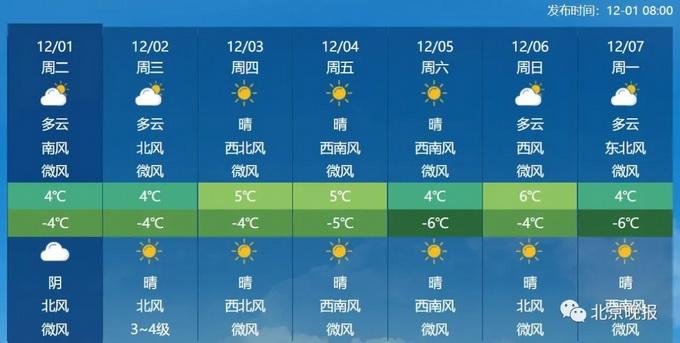 2022北京降雪天气会多吗?北京6月份气温多少度-图2 2022北京降雪天气会多吗?北京6月份气温多少度-图2