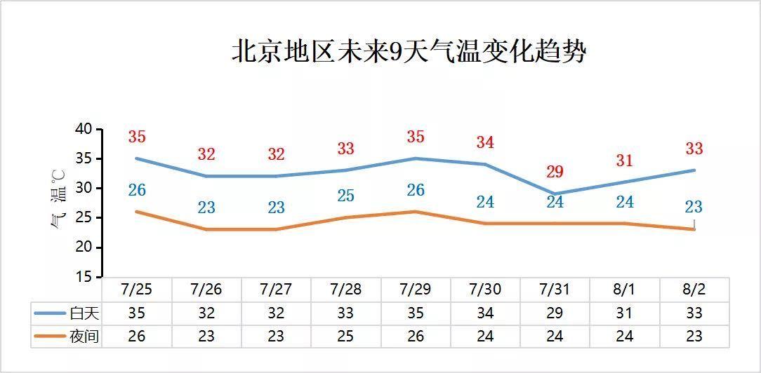 2022北京降雪天气会多吗?北京6月份气温多少度-图3 2022北京降雪天气会多吗?北京6月份气温多少度-图3