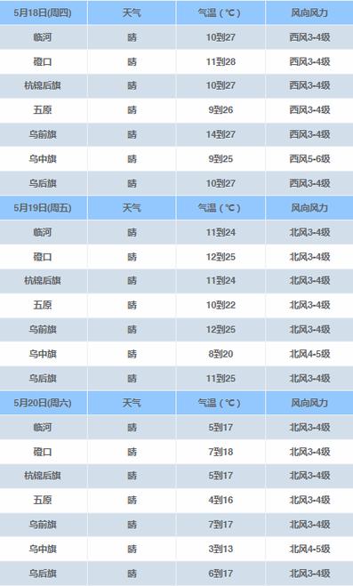 东北为什么3月份风大?东北4月份温度是多少-图1 东北为什么3月份风大?东北4月份温度是多少-图1