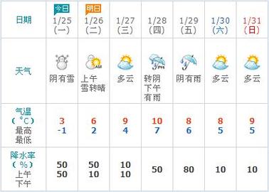 济州岛一年四季温差?济州岛最低气温多少度-图2 济州岛一年四季温差?济州岛最低气温多少度-图2