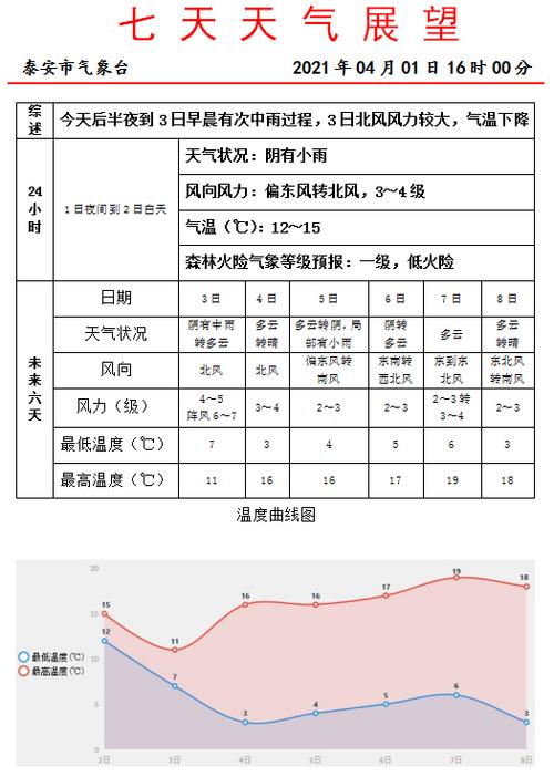 清明前后有好天气吗?清明节山东气温多少度-图2 清明前后有好天气吗?清明节山东气温多少度-图2