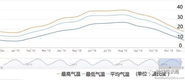 沙特气温最高多少度?沙特温度多少钱-图2 沙特气温最高多少度?沙特温度多少钱-图2