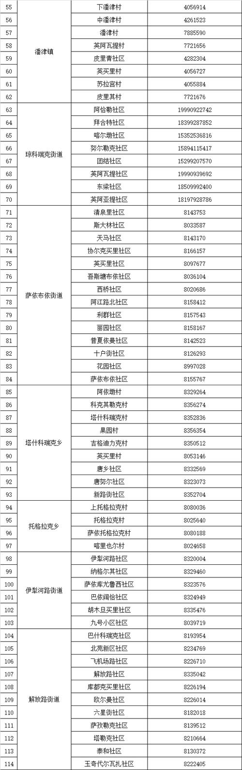 0992是新疆哪里的区号?沙湾区号多少-图2 0992是新疆哪里的区号?沙湾区号多少-图2